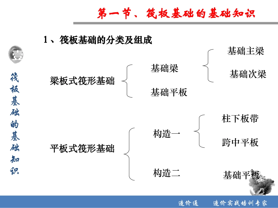 筏形基础平法识图_第2页