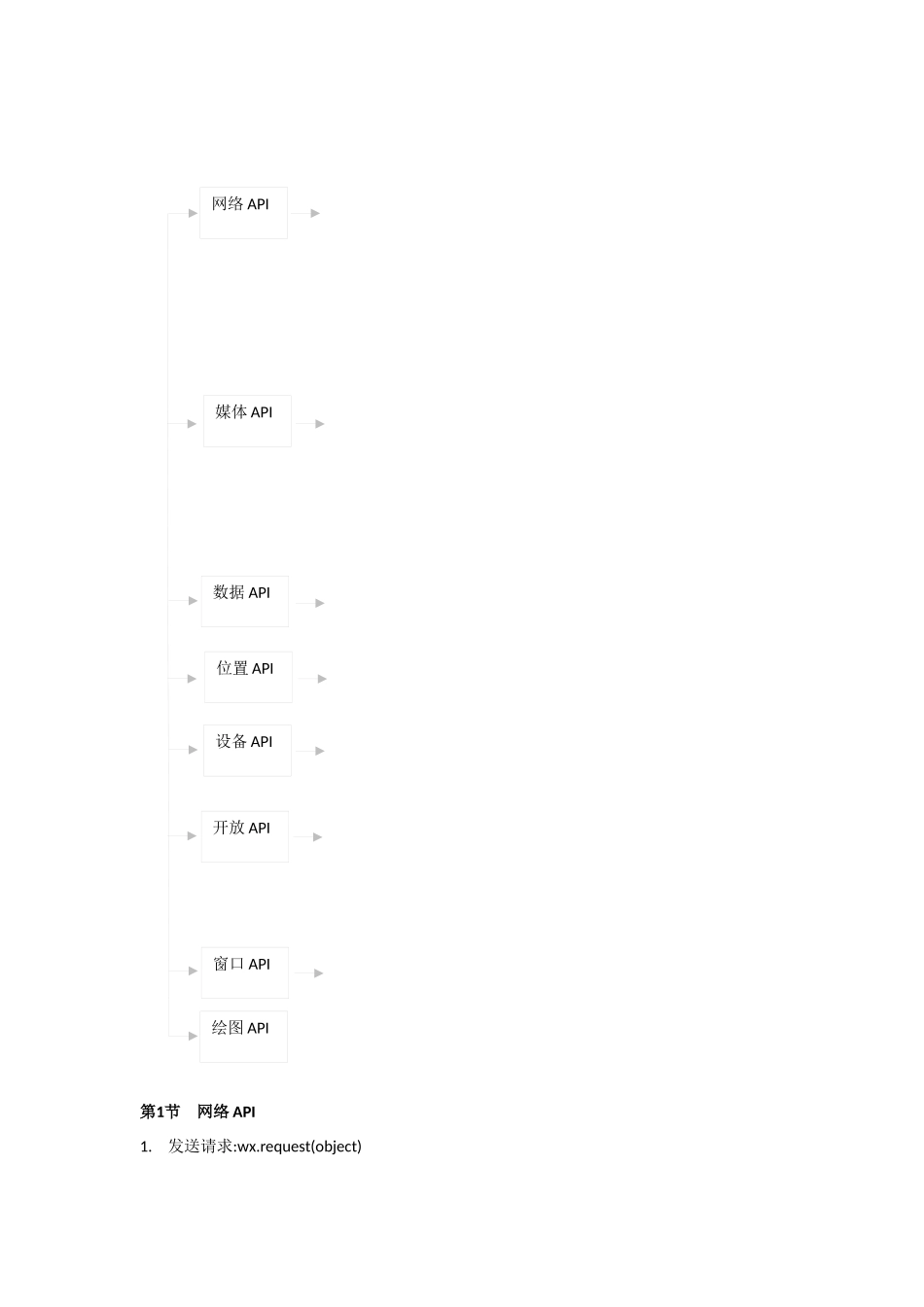 微信小程序开发(六)_第2页