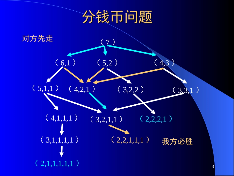 人工智能导论——第二章对抗搜索_第3页