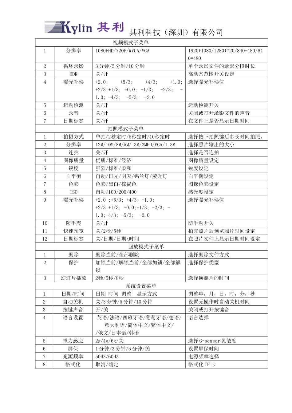 行车记录仪中文说明书_第2页