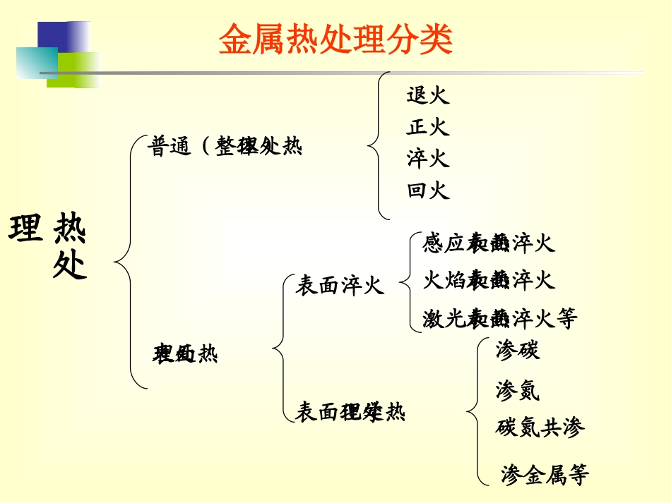 金属热处理课件_第1页
