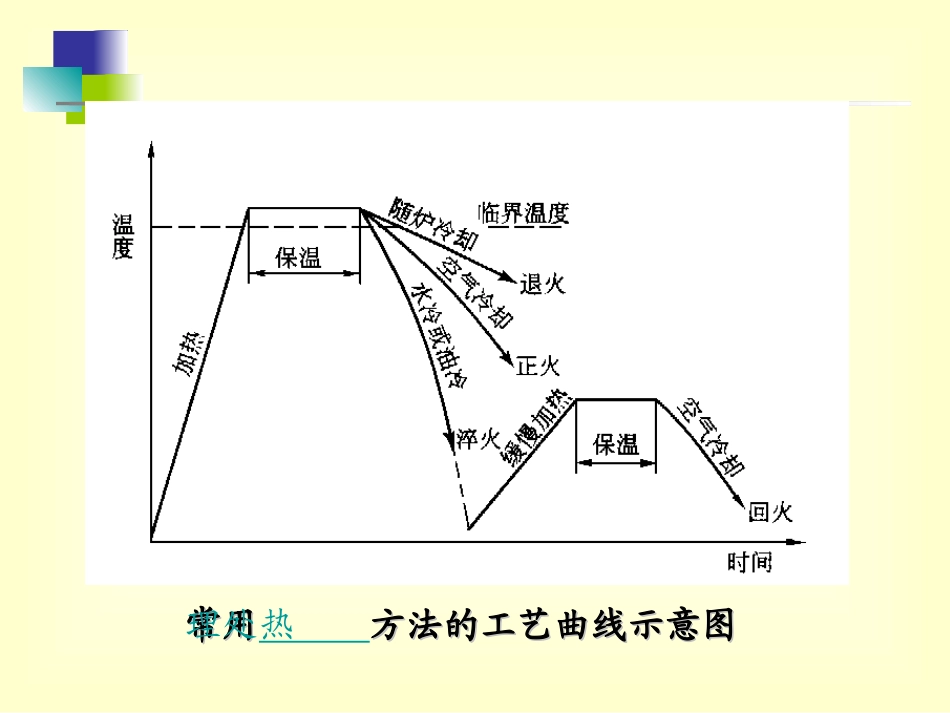 金属热处理课件_第3页