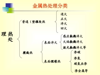 金属热处理课件