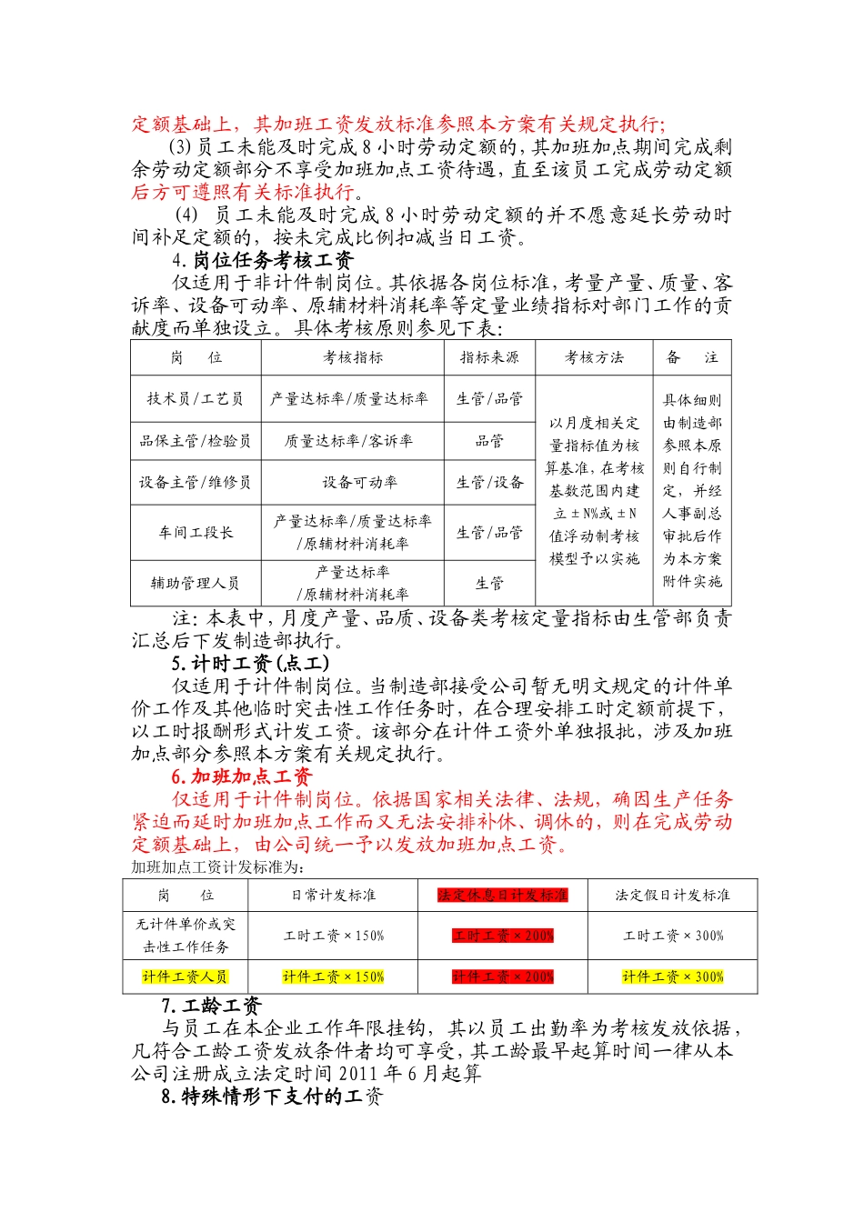 计件工资考核方案_第2页