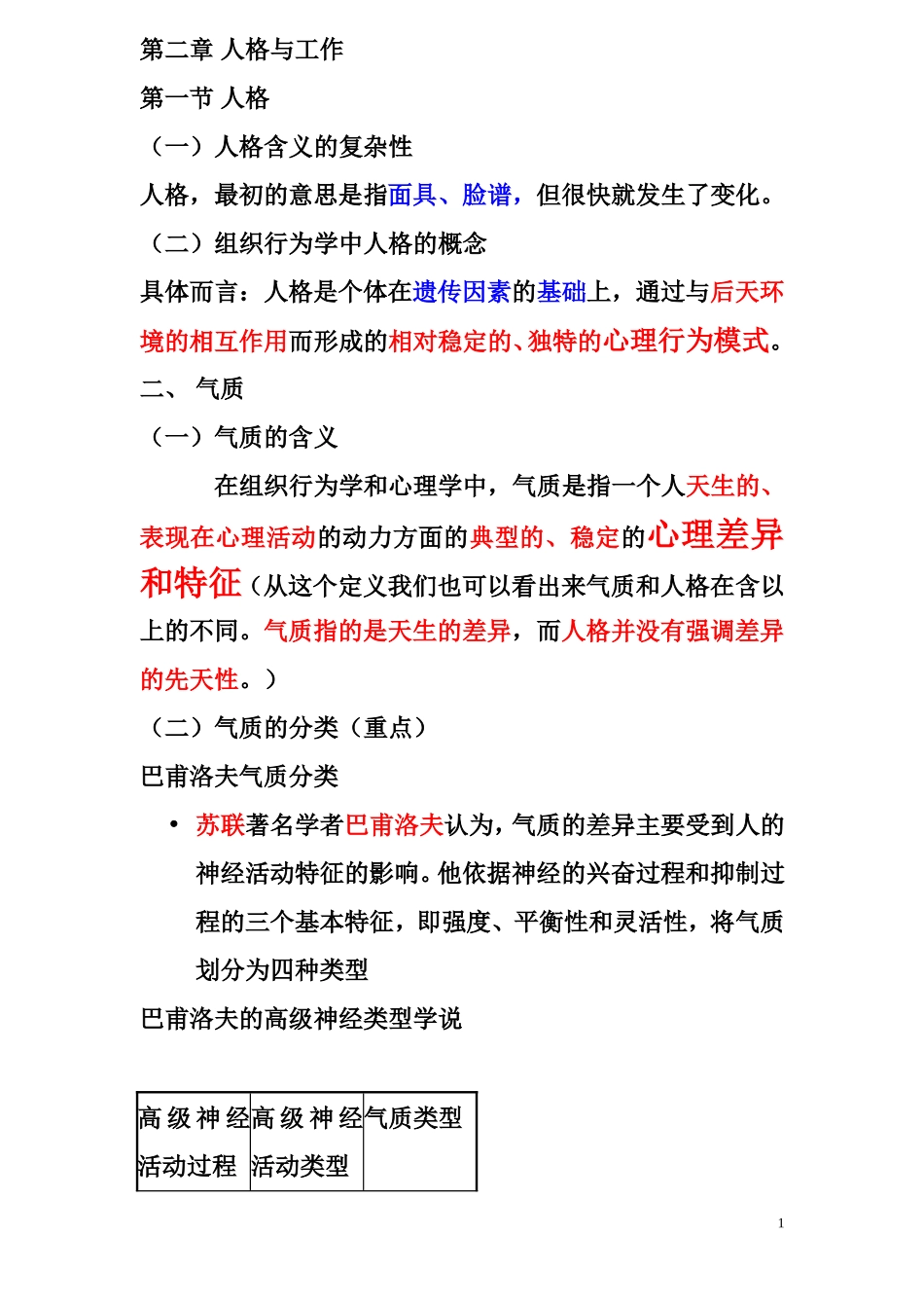 组织行为学复习资料_第1页