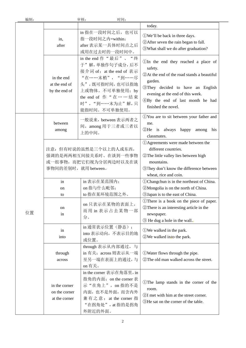高三语法 带答案 介词学案_第2页