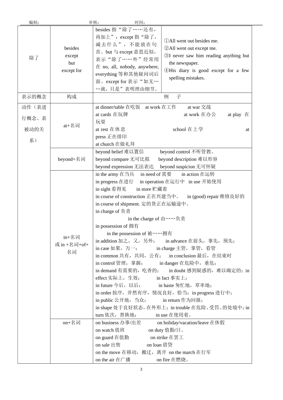 高三语法 带答案 介词学案_第3页