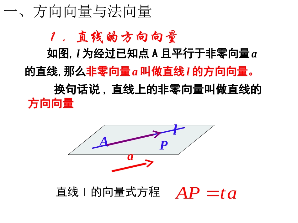方向向量与法向量_第2页