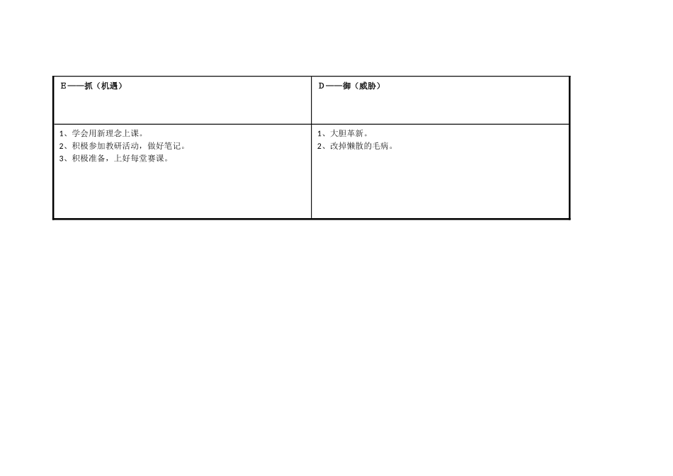 任务表单：梁春林个人自我诊断SWOT分析表_第3页