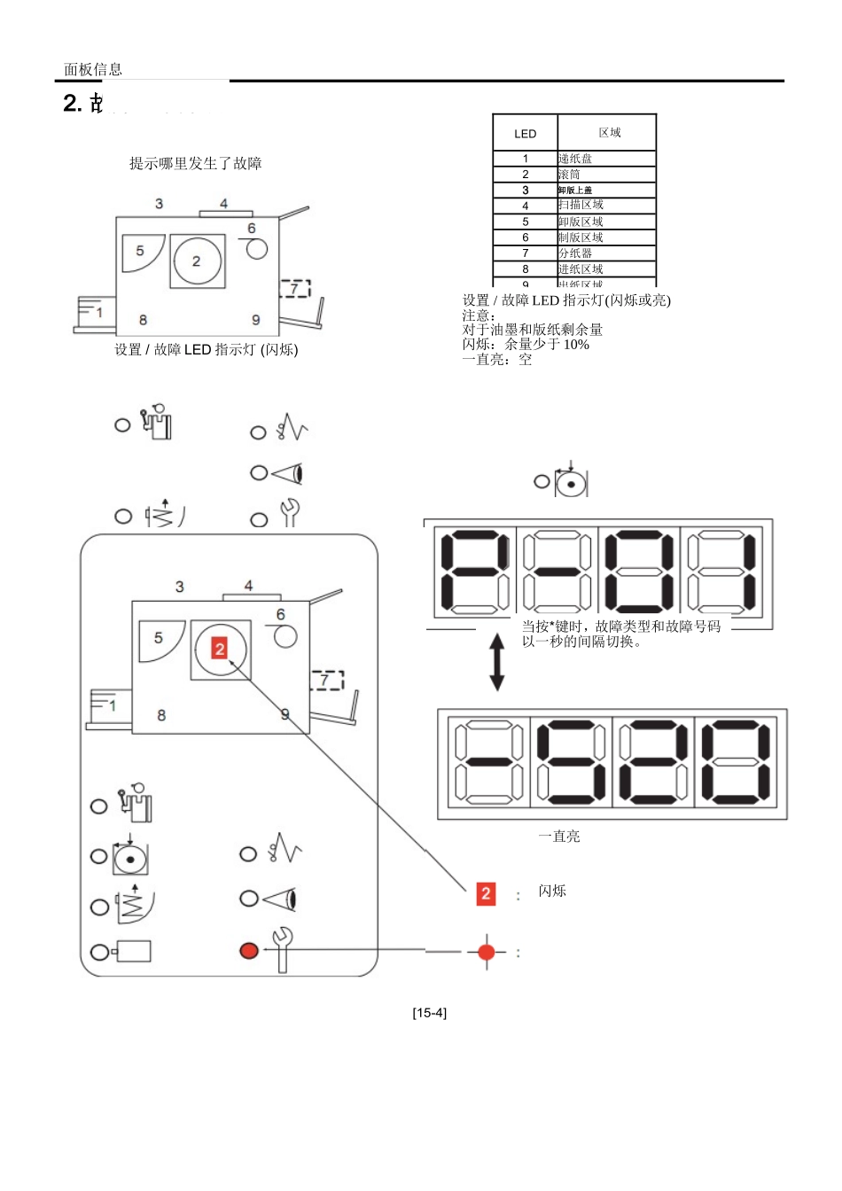 理想学印宝测试代码及故障代码_第3页