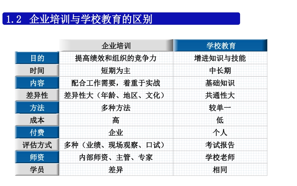 培训师授课技巧TTT-开场和结尾_第3页