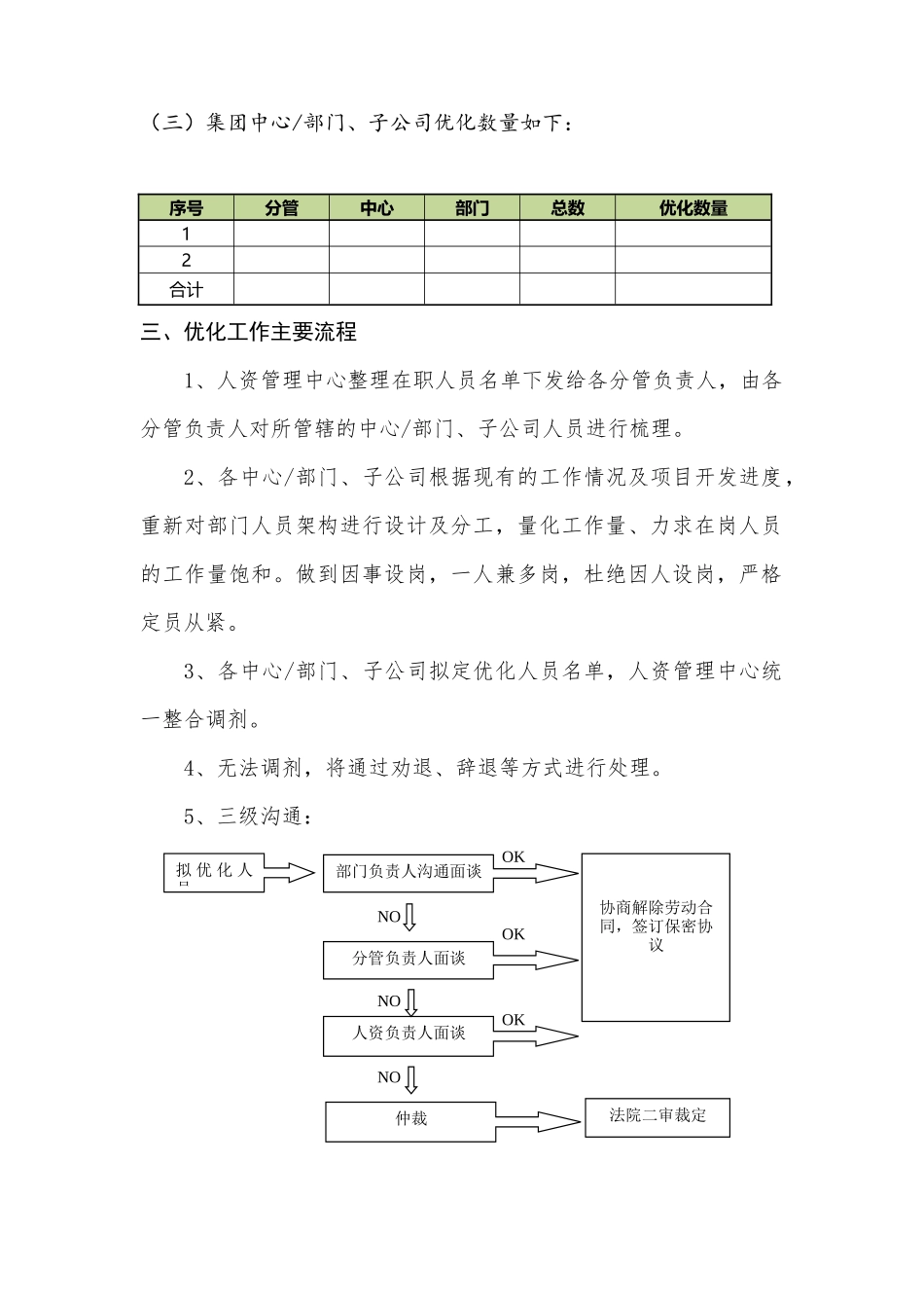 深圳公司裁员方案人员优化方案_第2页