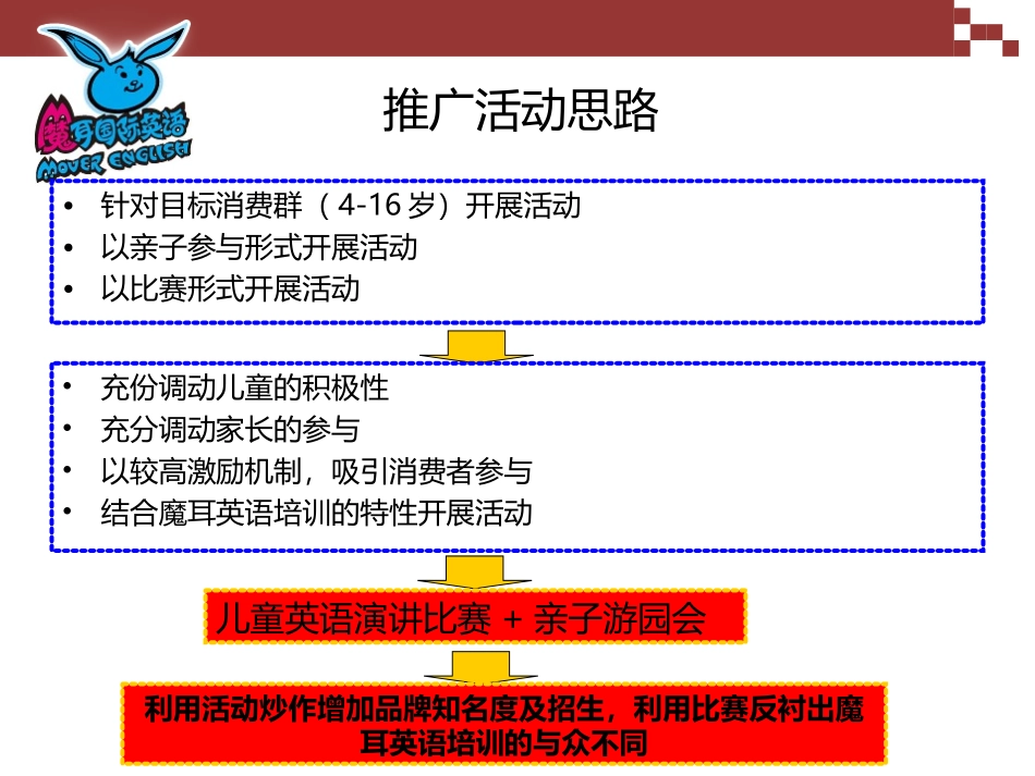 英语培训招生推广活动_第2页