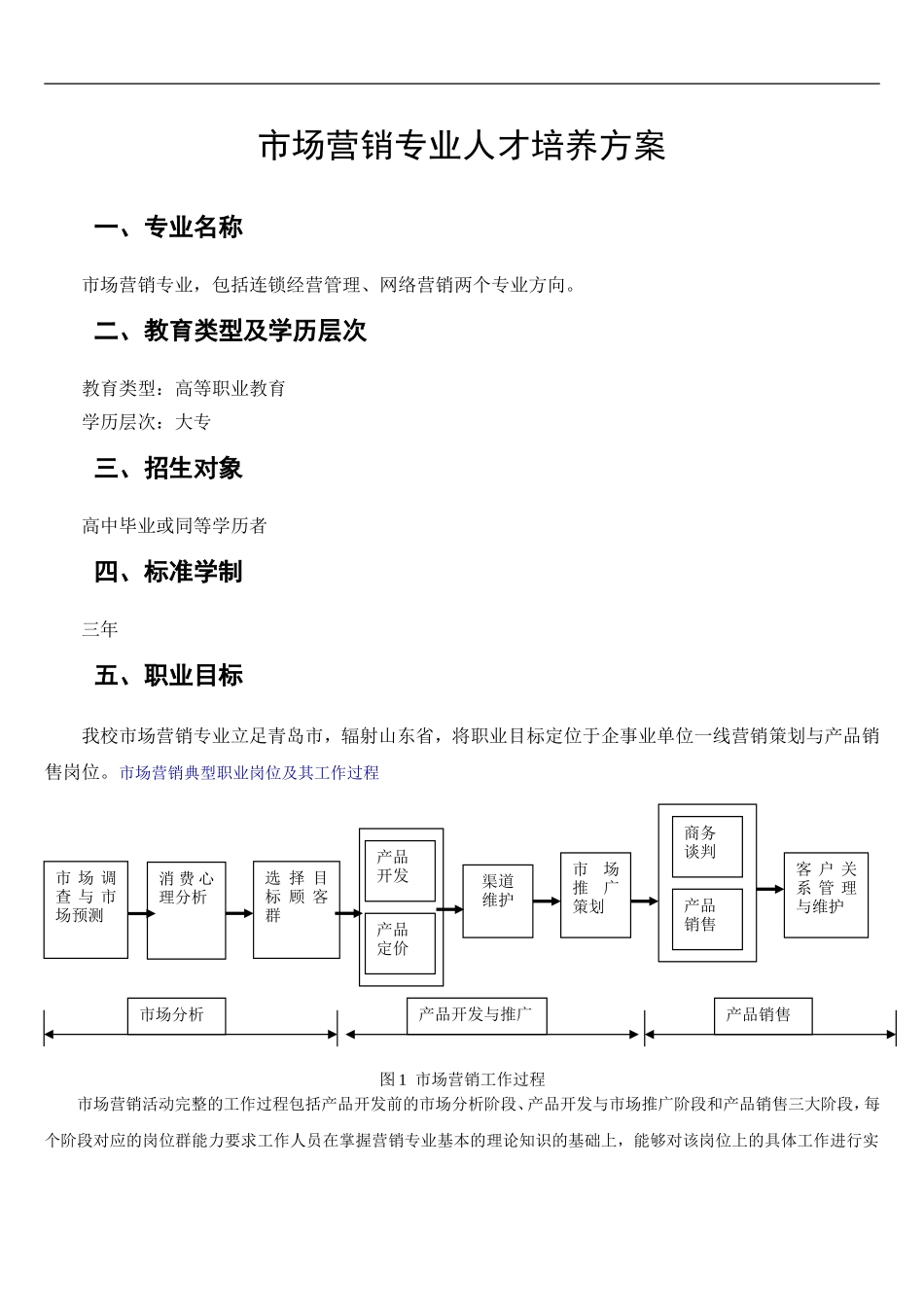 市场营销专业人才培养方案修订(20140522)_第1页
