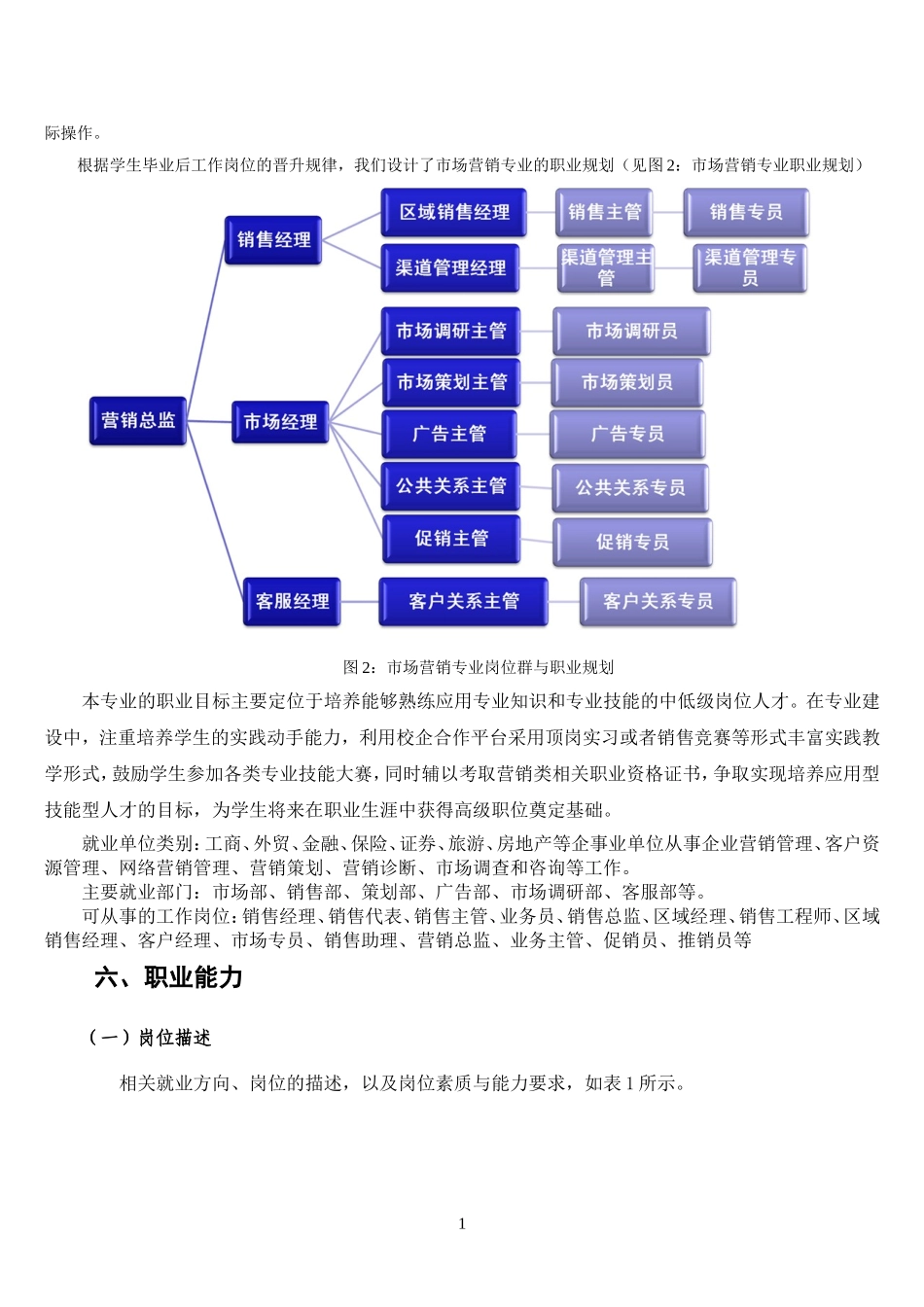 市场营销专业人才培养方案修订(20140522)_第2页
