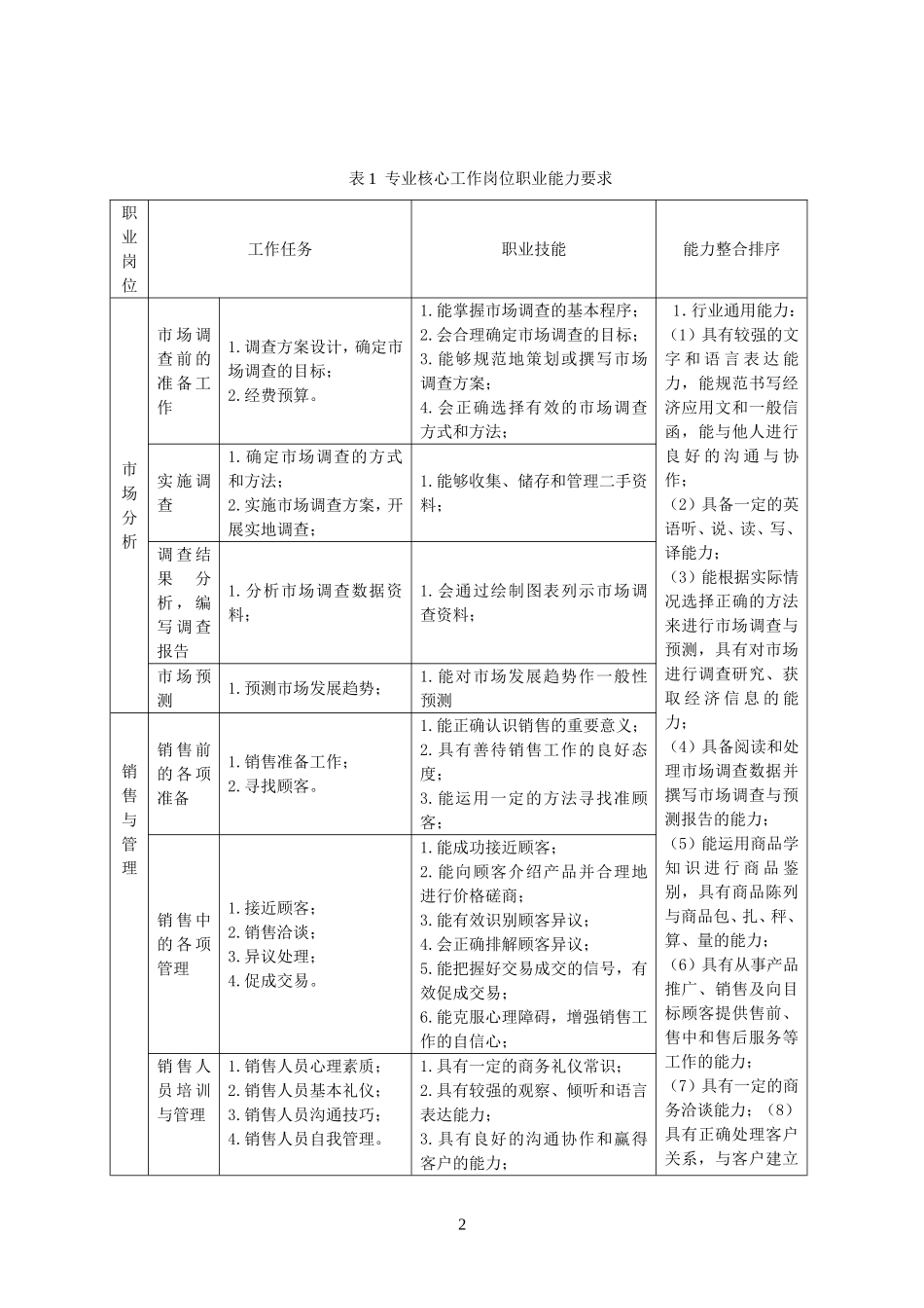 市场营销专业人才培养方案修订(20140522)_第3页
