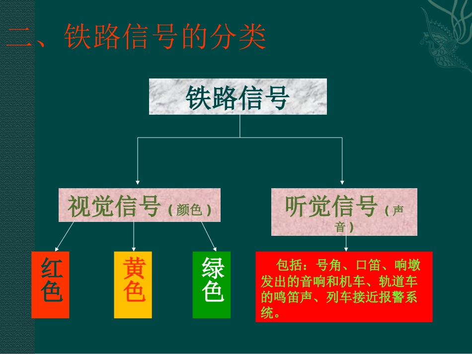 铁路营业线施工安全防护标志尺寸及防护要求_第3页
