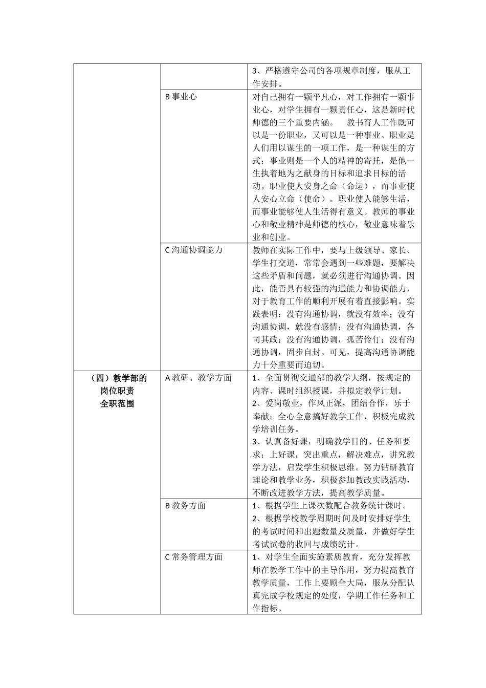 教学部岗位说明书_第2页