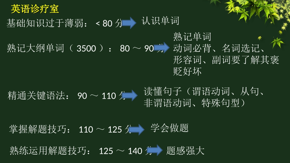 英语语法基础用ppt_第3页