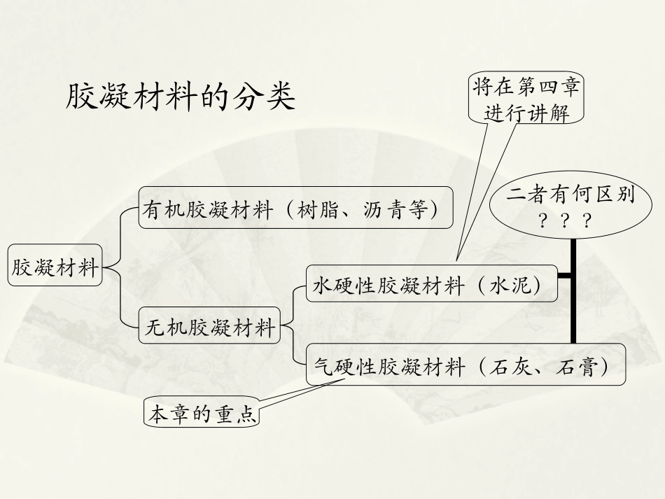 建筑材料 第四章 气硬性胶凝材料_第3页