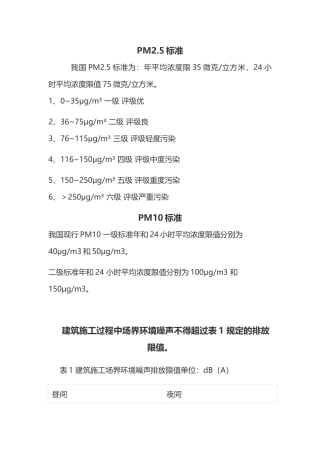 扬尘检测仪记录