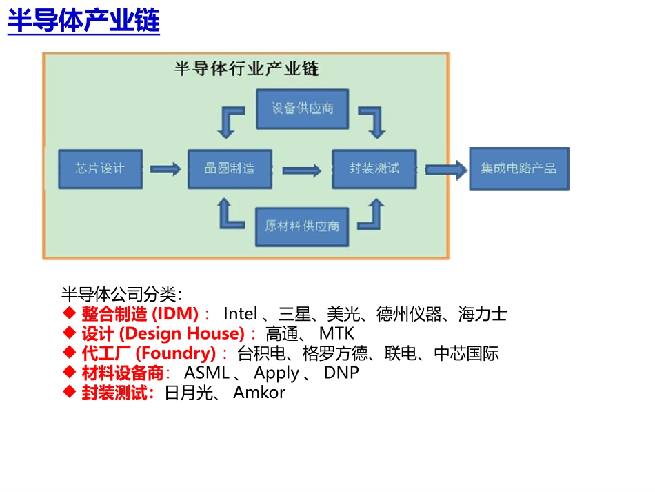 台积电运营管理分析_第2页