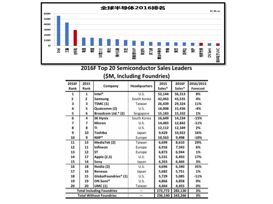 台积电运营管理分析_第3页