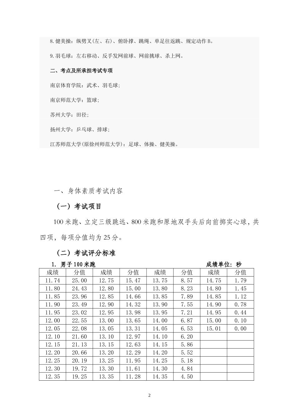 江苏体育高考评分4项_第2页