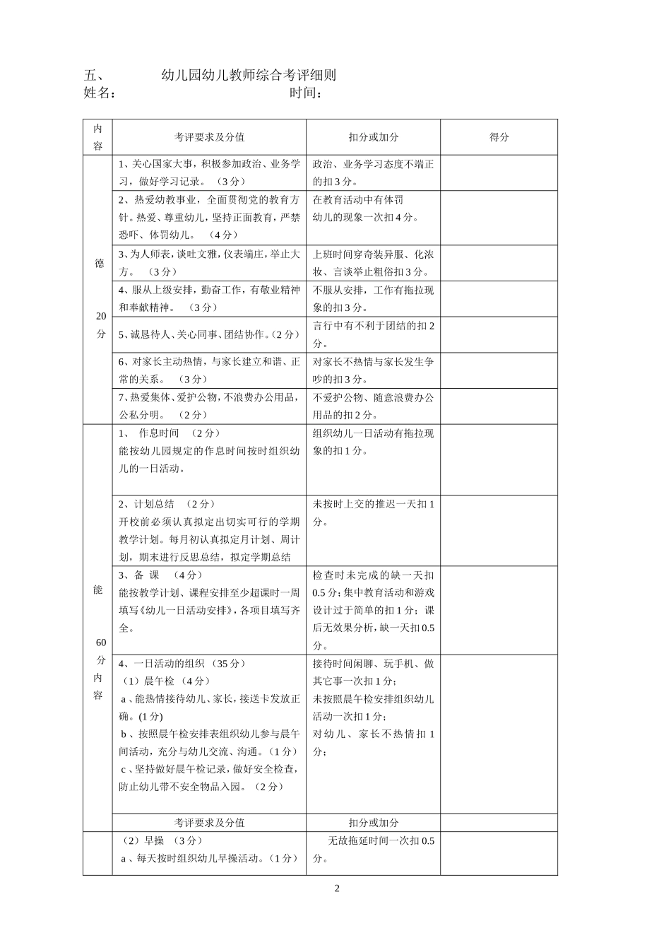 幼儿园保教工作过程考核方案_第2页