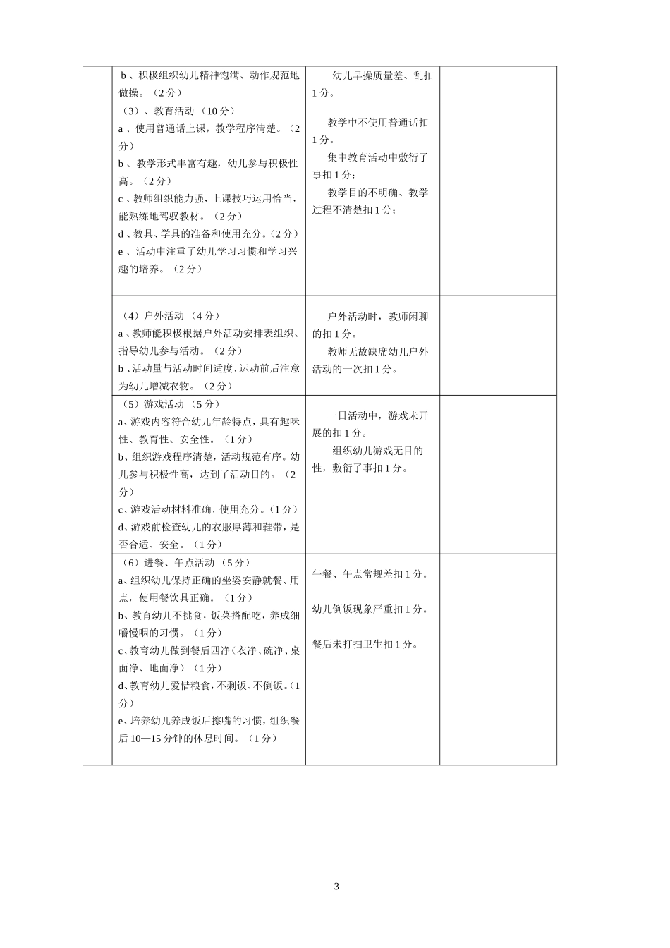 幼儿园保教工作过程考核方案_第3页