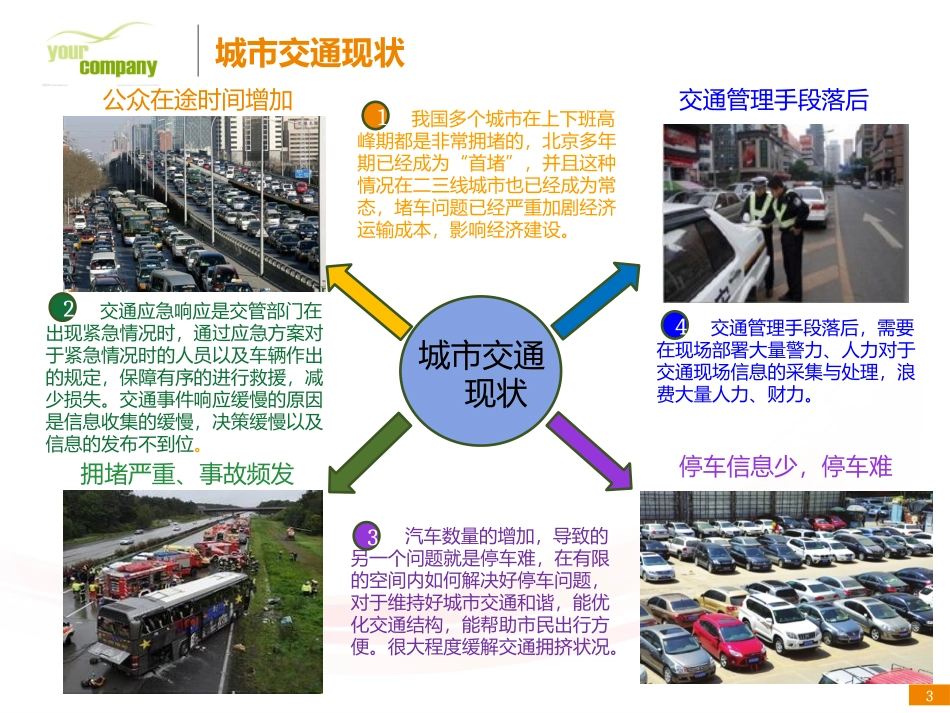智慧交通解决方案(经典版2016推荐)_第3页