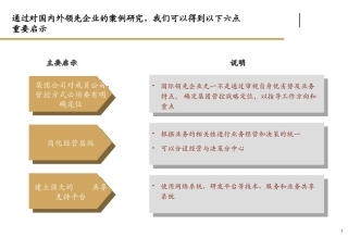 某集团管控模式、公司治理和组织架构管理咨询项目建议书