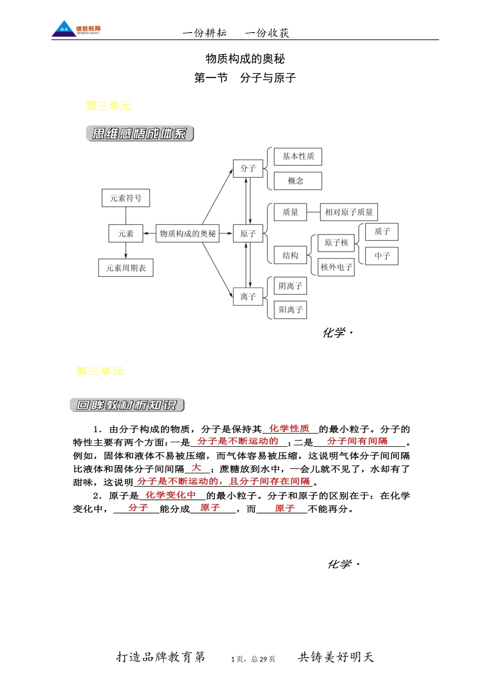 九年级物质构成的奥秘复习知识点、试题、答案_第1页