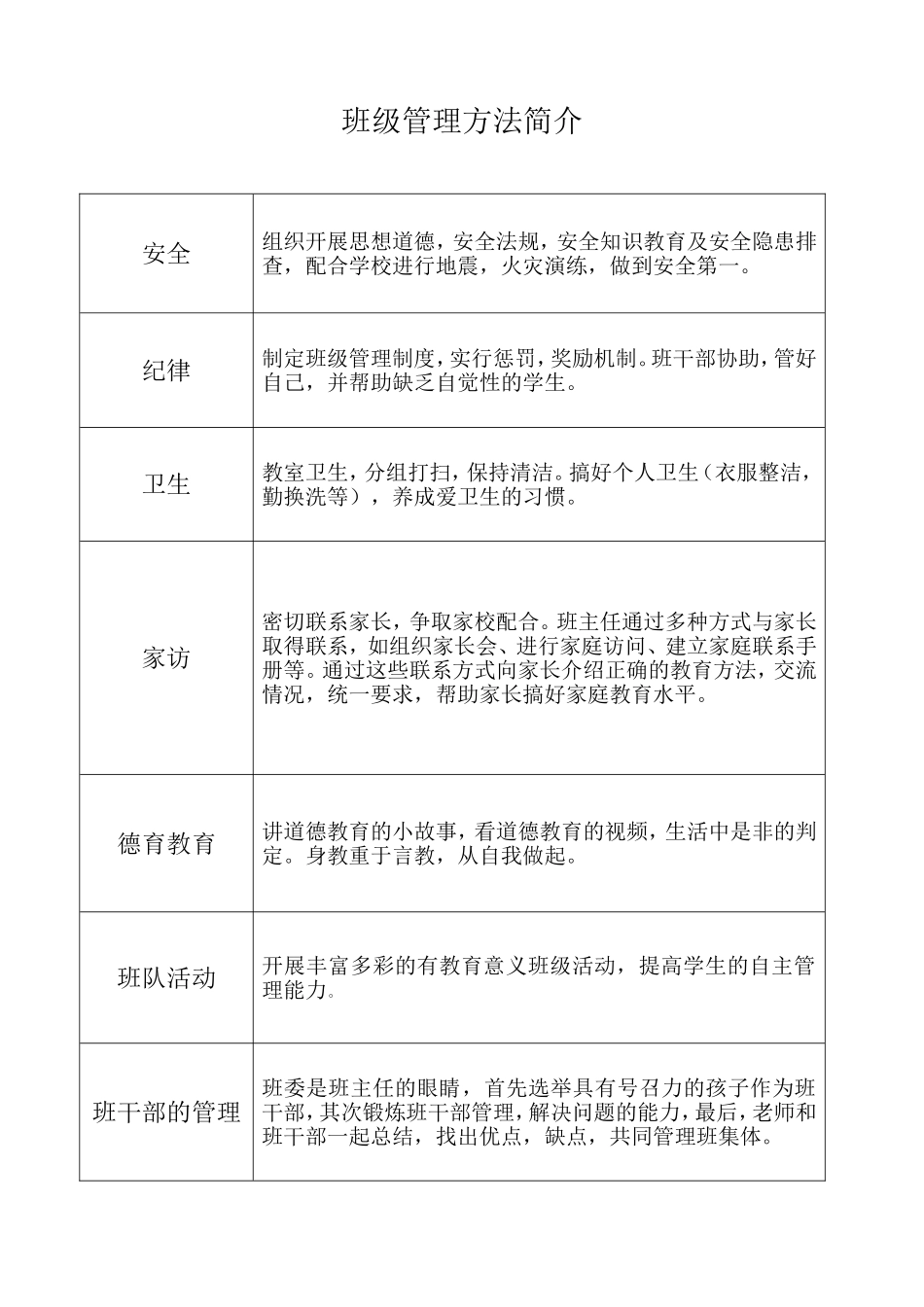 简述班主任班级管理办法_第1页