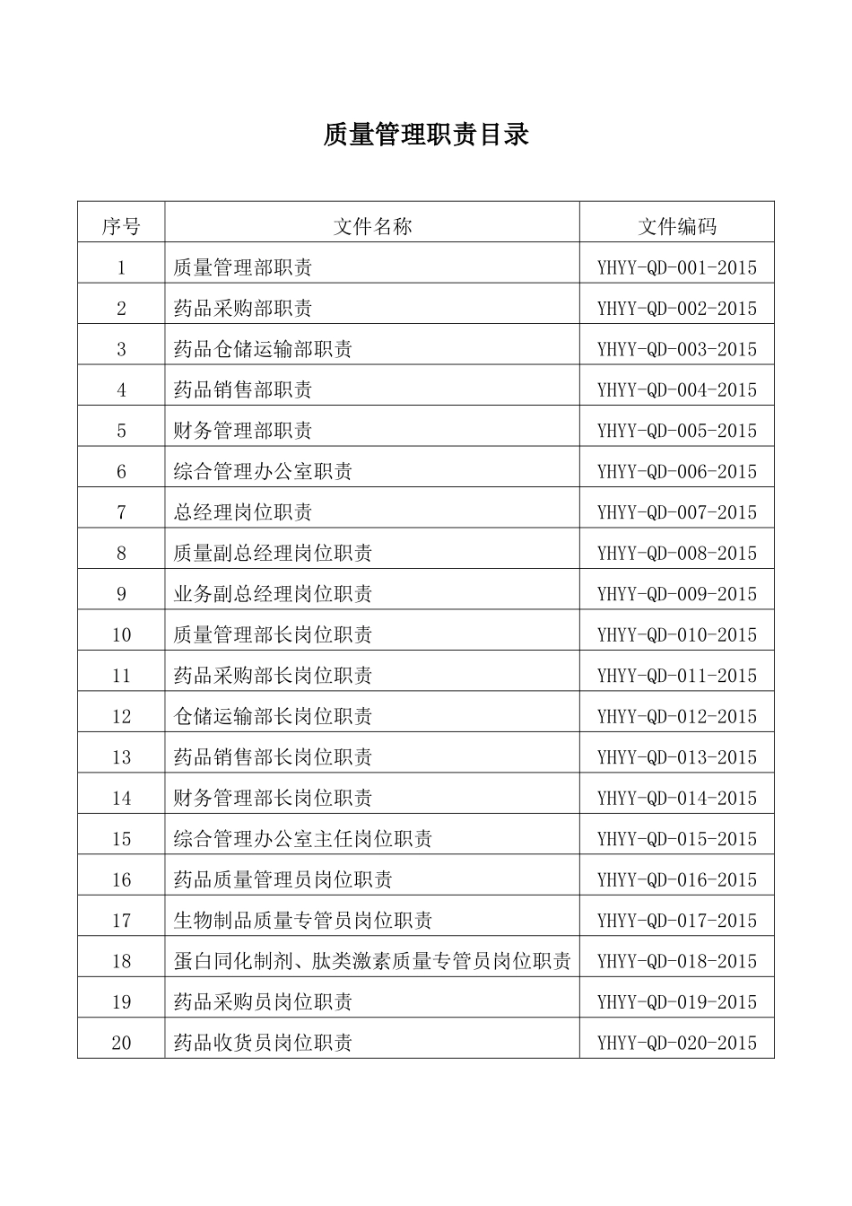 新版GSP岗位职责_第2页