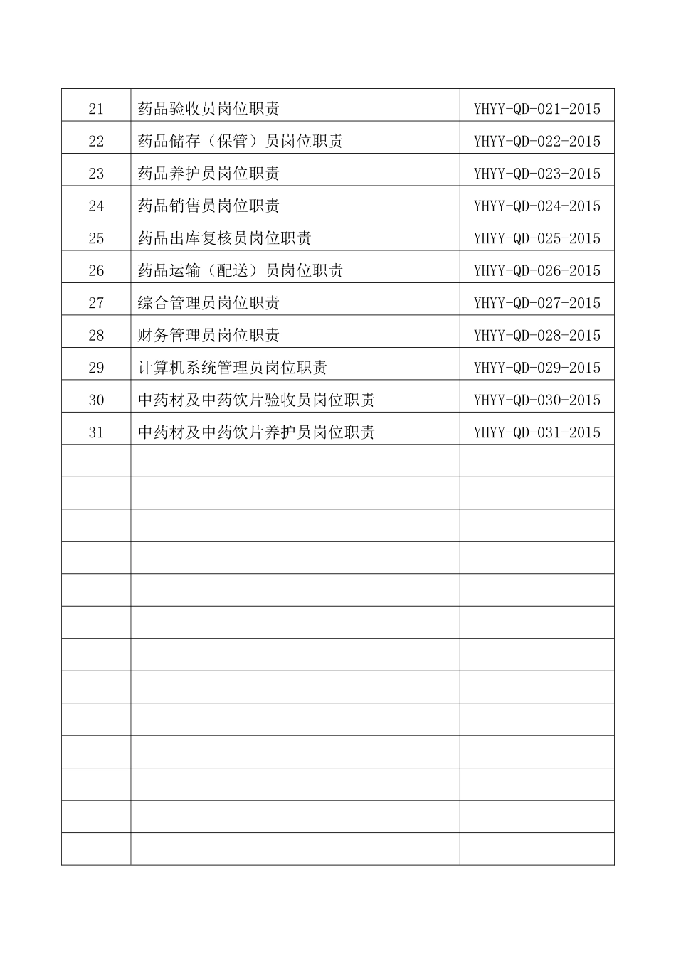 新版GSP岗位职责_第3页
