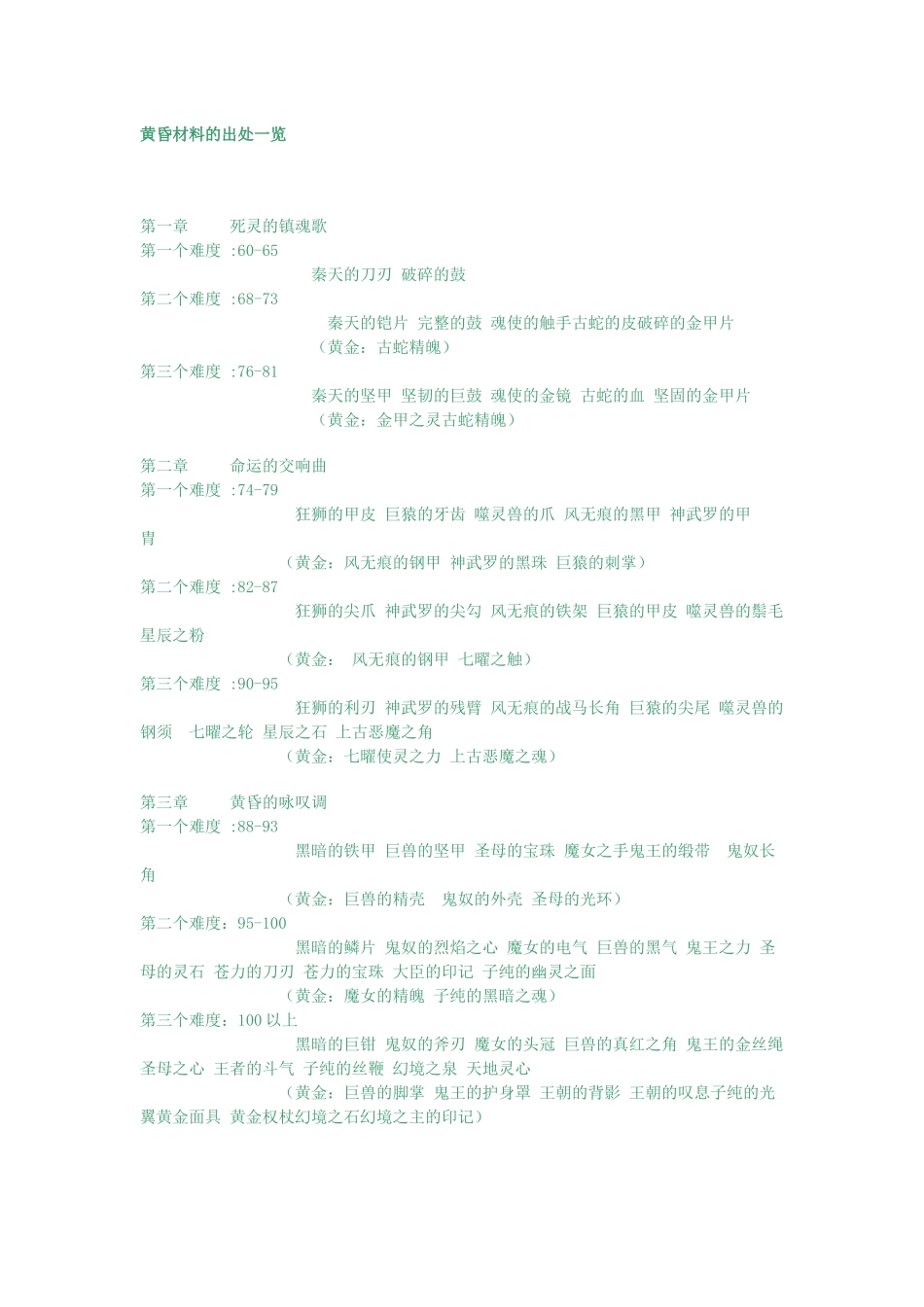 完美国际黄昏装备及材料出处大全_第1页