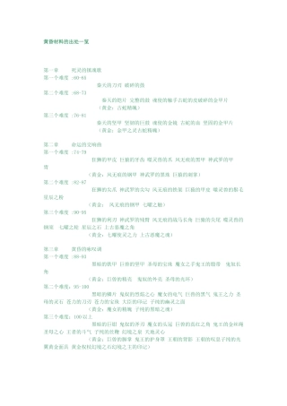 完美国际黄昏装备及材料出处大全