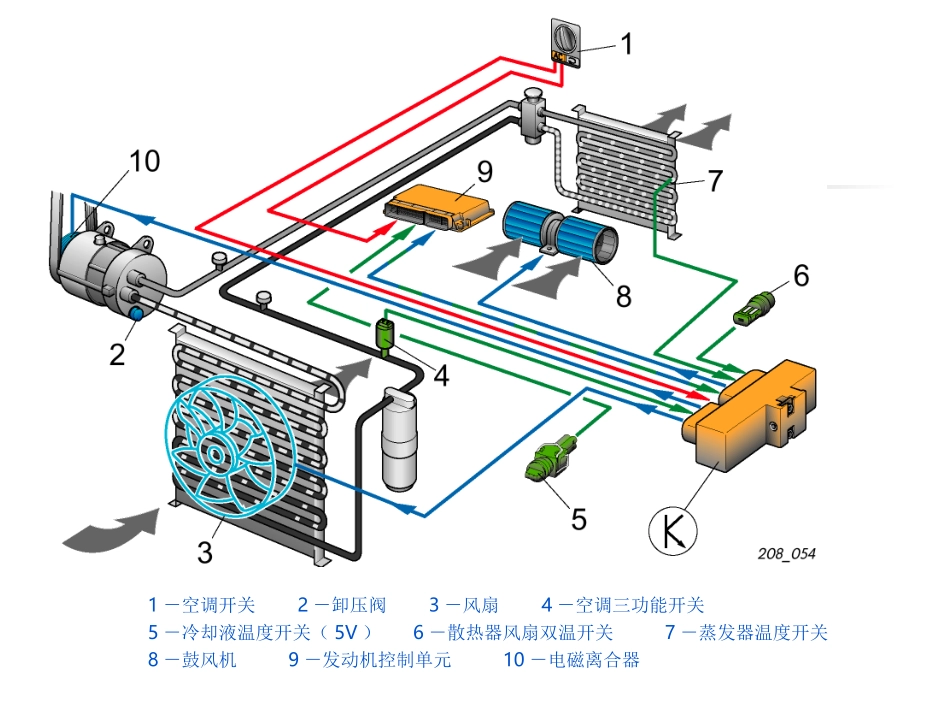 汽车空调系统_第3页