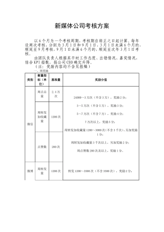 新媒体公司考核KPI