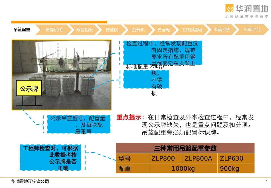 最新吊篮施工管理管理——标准_第3页