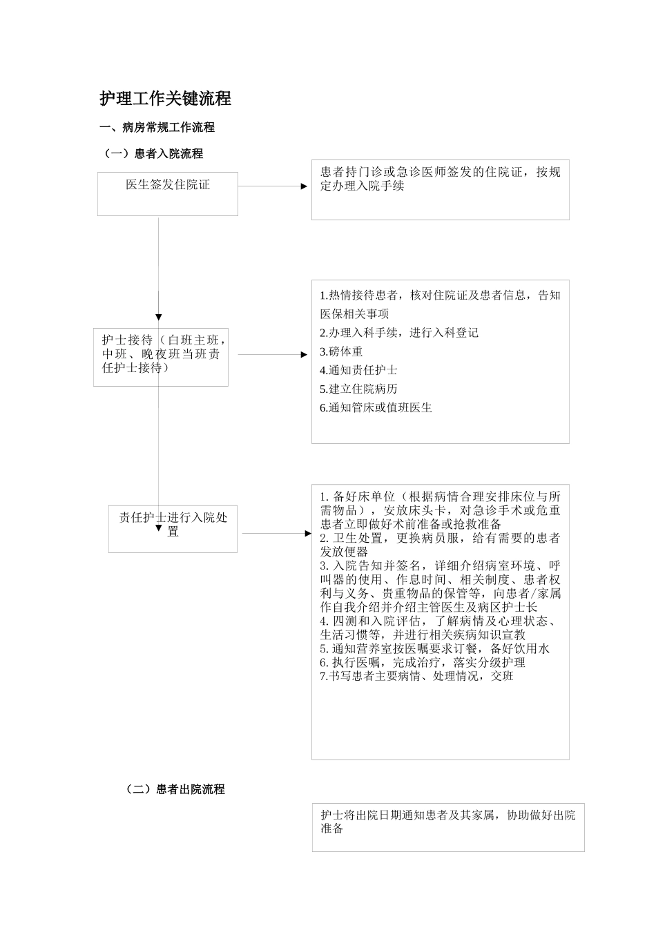 临床护理工作流程_第1页