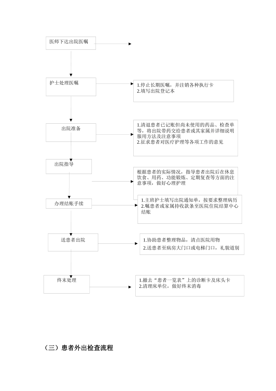 临床护理工作流程_第2页
