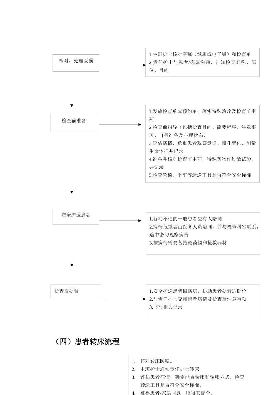 临床护理工作流程_第3页