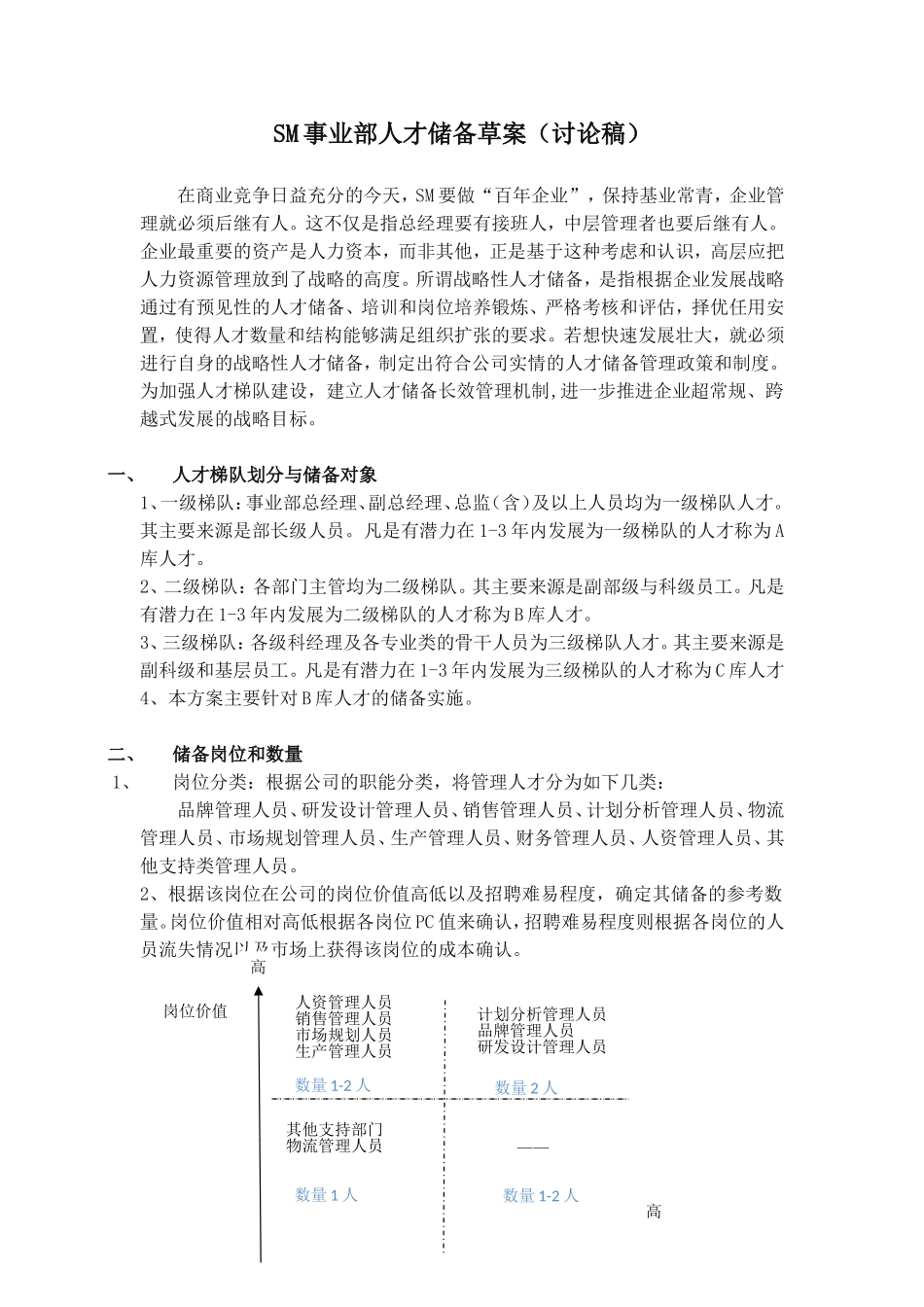 人才储备方案_第1页