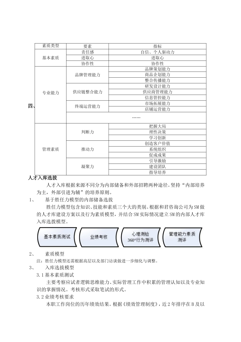 人才储备方案_第3页