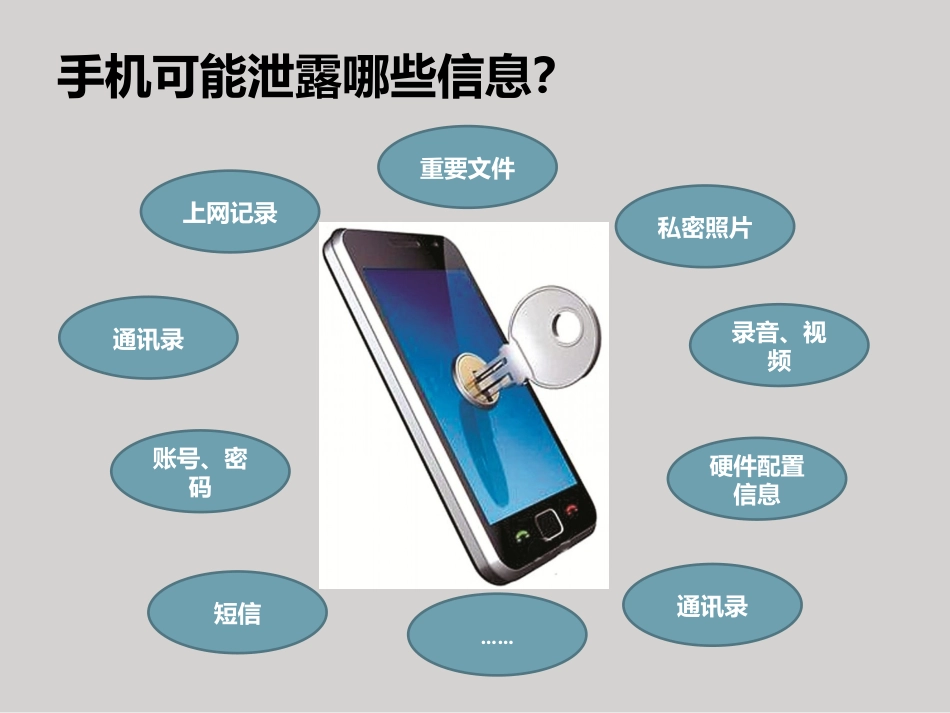 手机泄密与防泄密课件_第1页