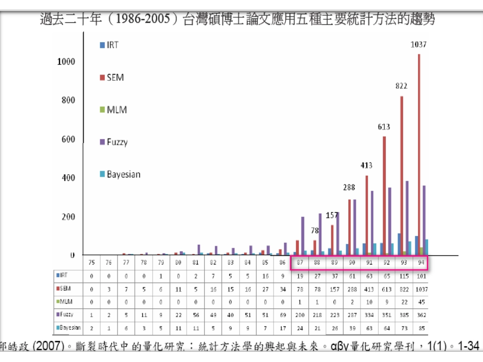 结构方程模型入门_第2页