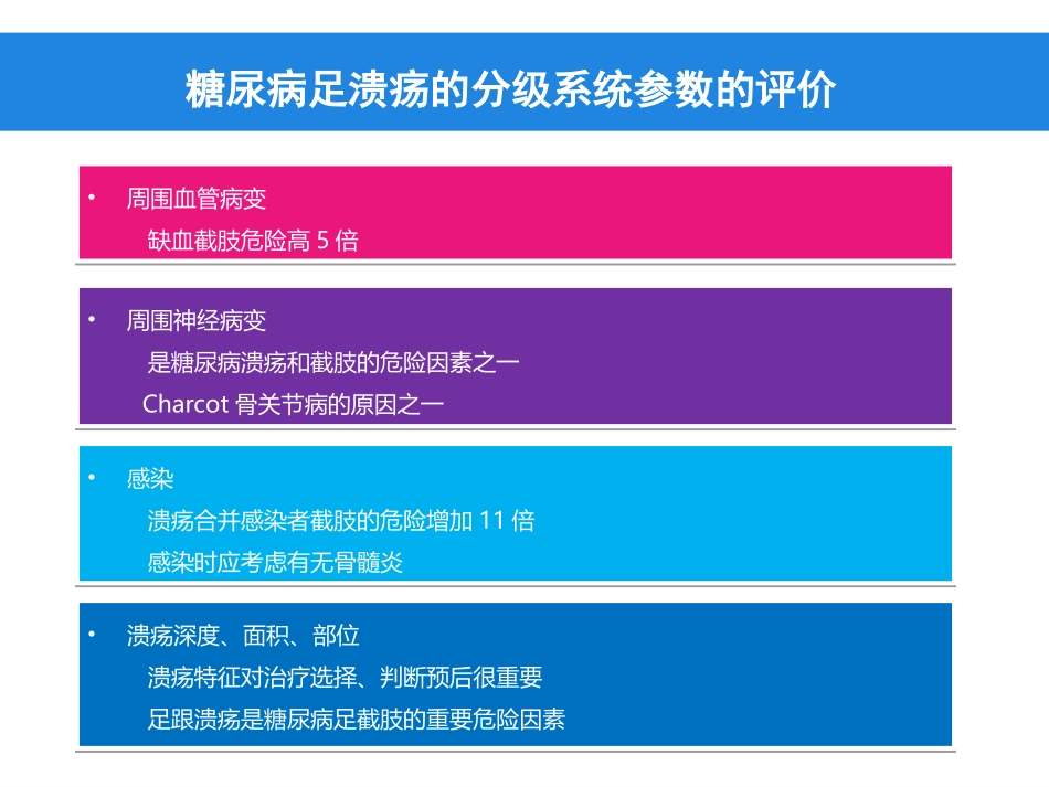 糖尿病足分级、溃疡感染的诊断及抗生素选择_第3页