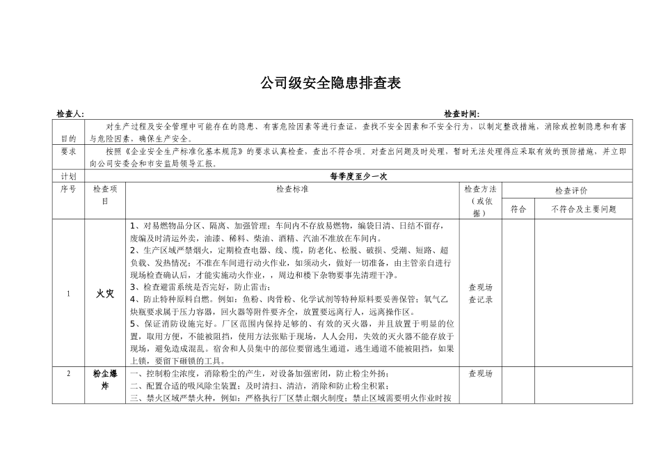 公司级安全隐患排查表_第1页